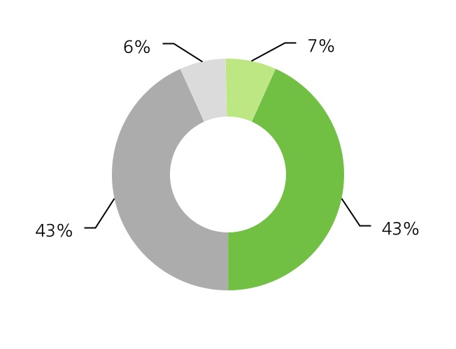 chart-399e2196c1314dba804a.jpg